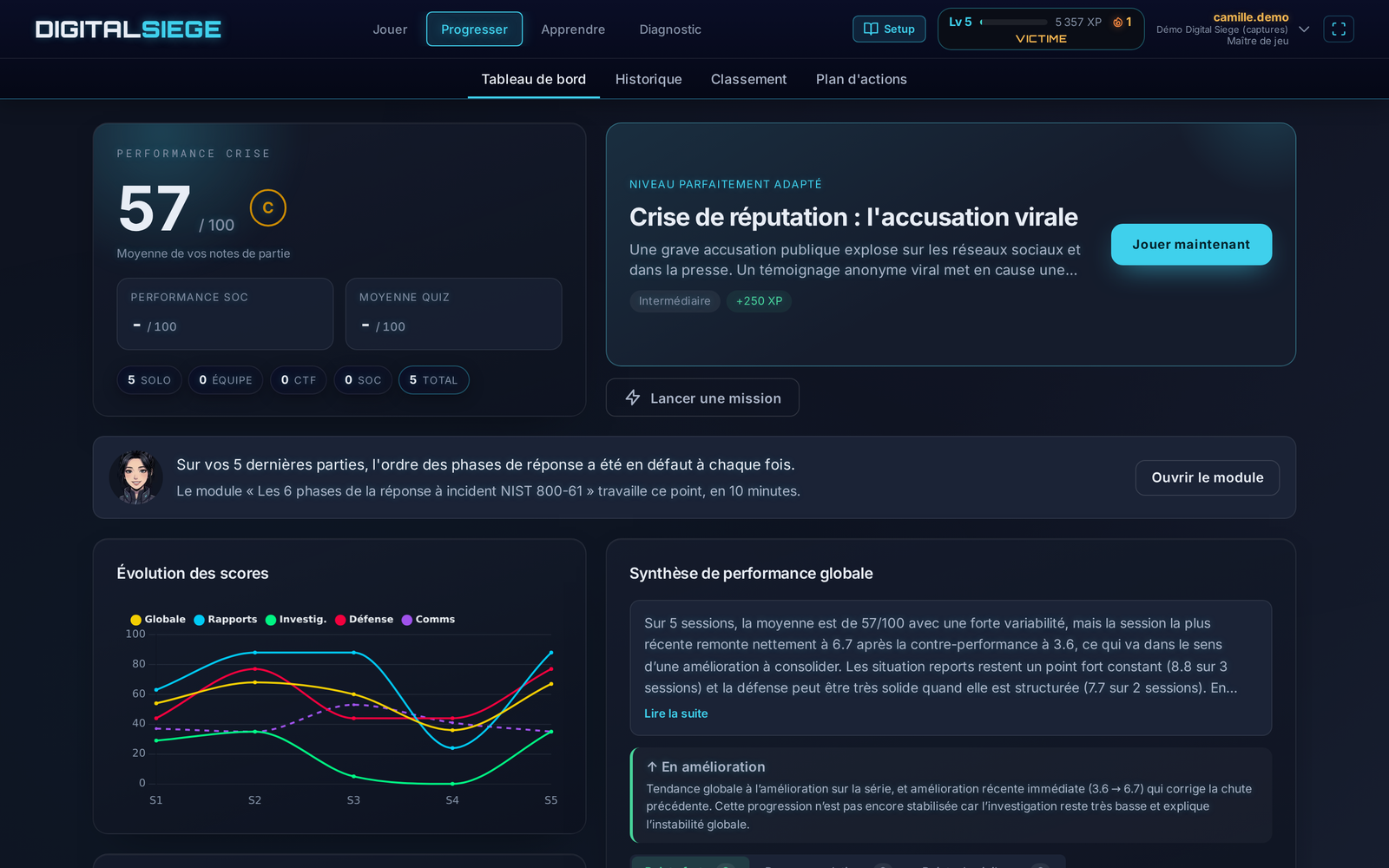 Dashboard